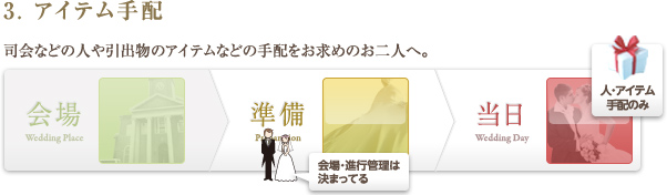 3. アイテム手配…司会などの人や引出物のアイテムなどの手配をお求めのお二人へ。アイテム料金実費のみ。