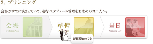2. プランニング…会場がすでに決まっていて、進行・スケジュール管理をお求めのお二人へ。10万5千円から。